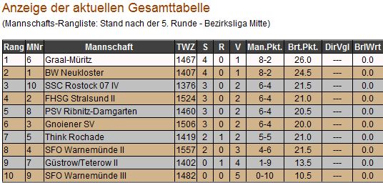 TabelleR5_1