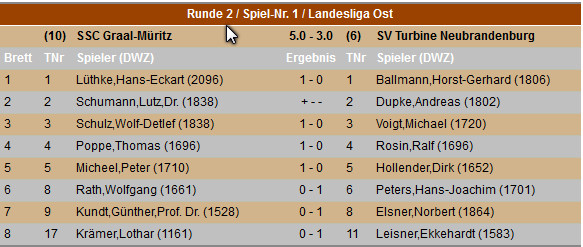 Ergebnisse Runde 2