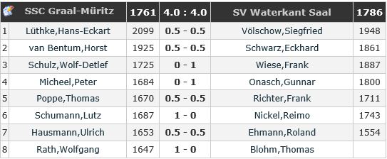 Paarungen in Runde 7