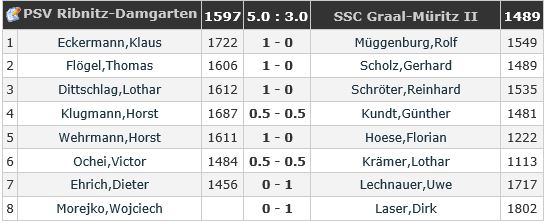 Paarungen in Runde 7