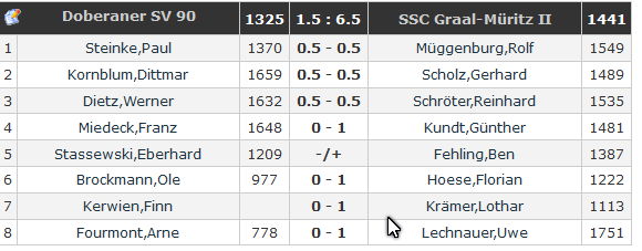 Parungen in Runde 5