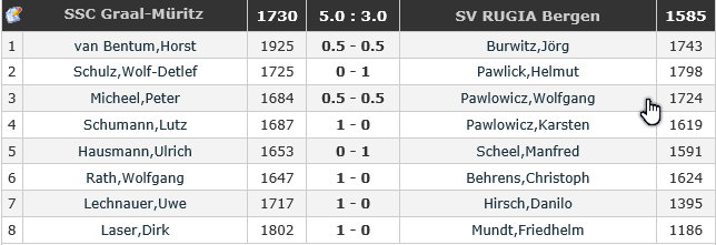 Paarungen der 9. Runde